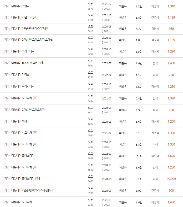 2020~2022년식 더 뉴 레이 중고차 시세