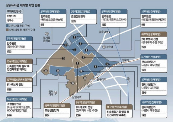 장위뉴타운