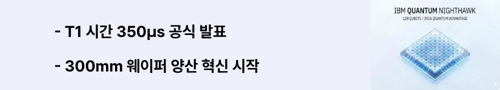 IBM 퀀텀 나이트호크: "T1 시간 350µs 공식 발표, 300mm 웨이퍼 양산 혁신 시작"이라는 문구가 포함된 웹배너 이미지. 이 이미지는 IBM 나이트호크의 큐비트 수명(T1 시간) 350마이크로초 성능 지표와 올버니 나노테크 콤플렉스의 반도체 산업 표준 300mm 웨이퍼 공정 도입으로 개발 사이클 단축과 양산 가능성을 확보한 제조 혁신을 시각적으로 전달하며, 블로그의 양자 컴퓨터 성능 지표와 양자 칩 제조 공정과 관련된 내용을 설명함 (T1 coherence time 350 microseconds 300mm wafer quantum chip manufacturing)
