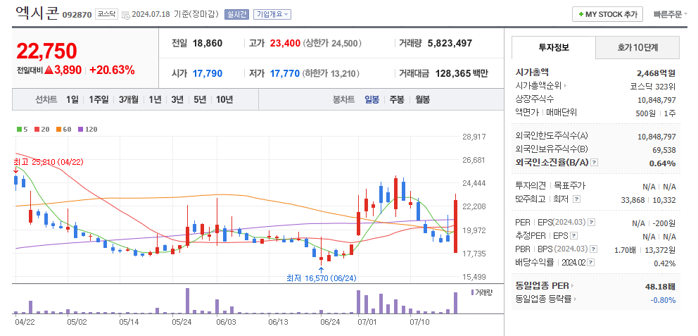 엑시콘 일봉차트