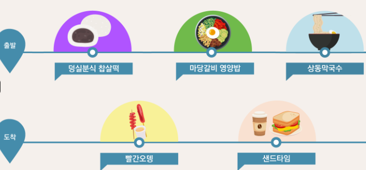 가스트로투어 A코스