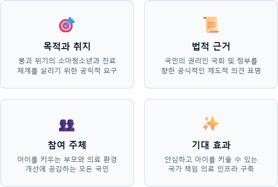 소아 의료 환경 개선 청원 소아 의료 환경 개선 청원의 기본 개념