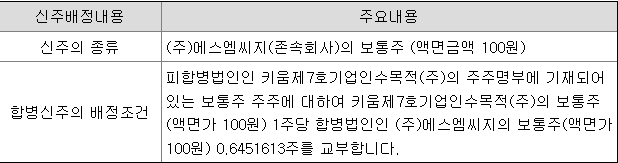 에스엠씨지 합병 비율