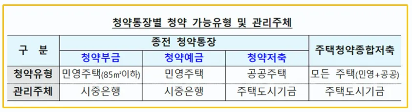 관리주체