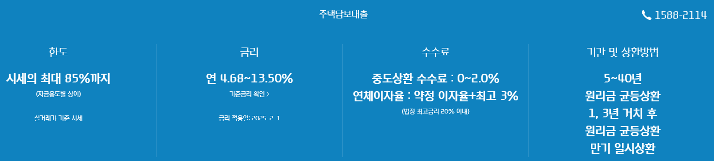 현대캐피탈 주택담보대출 신청자격 금리 조건 후순위담보대출 후기1