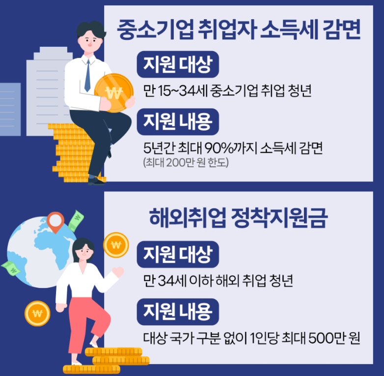 중소기업-취업자-소득세-감면-포스터