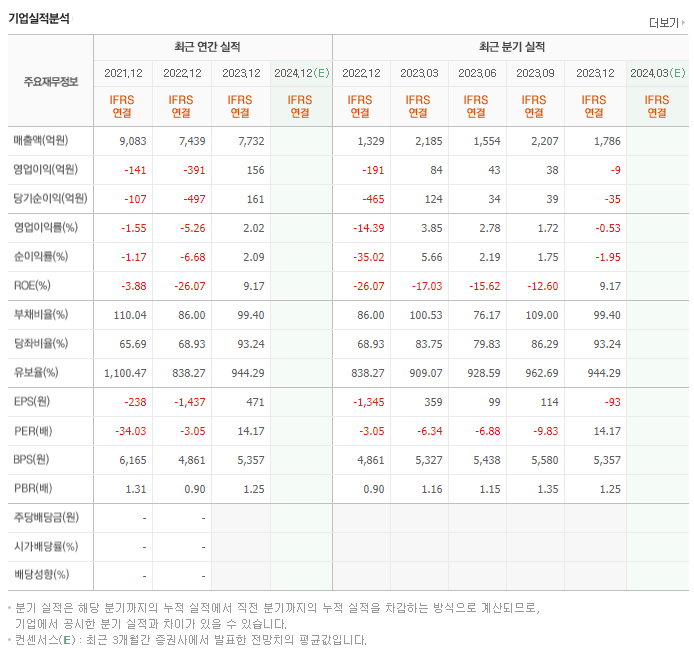 파워로직스_실적