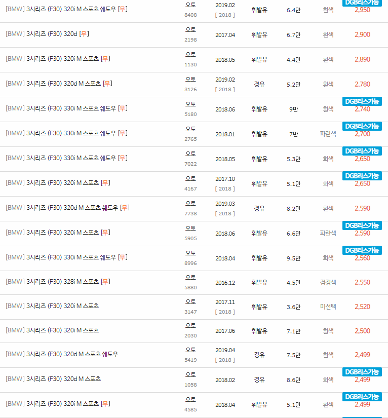 2012~2018년식 BMW 3시리즈 (F30) 중고차 시세