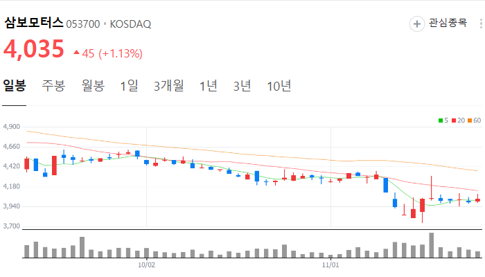 이재명 관련주 대장주 정치테마주 주식 TOP10