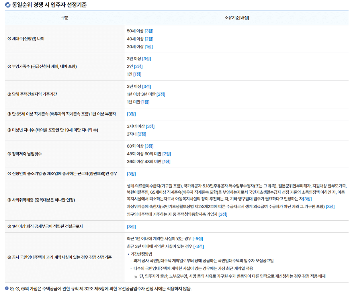 LH임대주택 종류 및 국민임대주택
