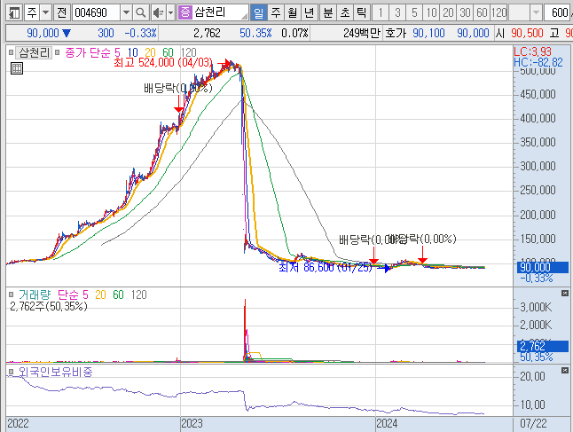 2024 미대선 트럼프 당선 관련주 대장주 수혜주 TOP5
