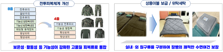 2025년 군인 처우 개선 사항