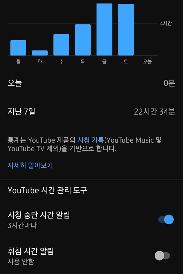 시청시간