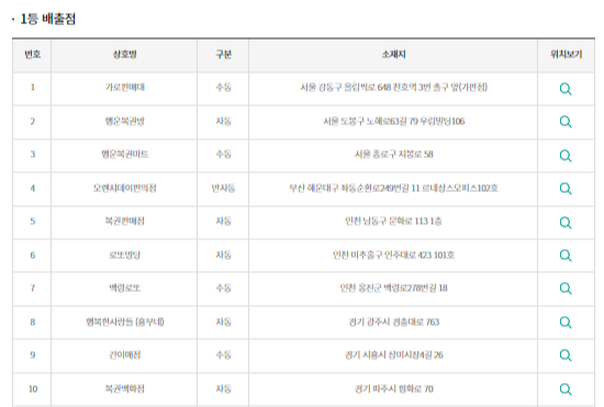 1042회 로또 1등