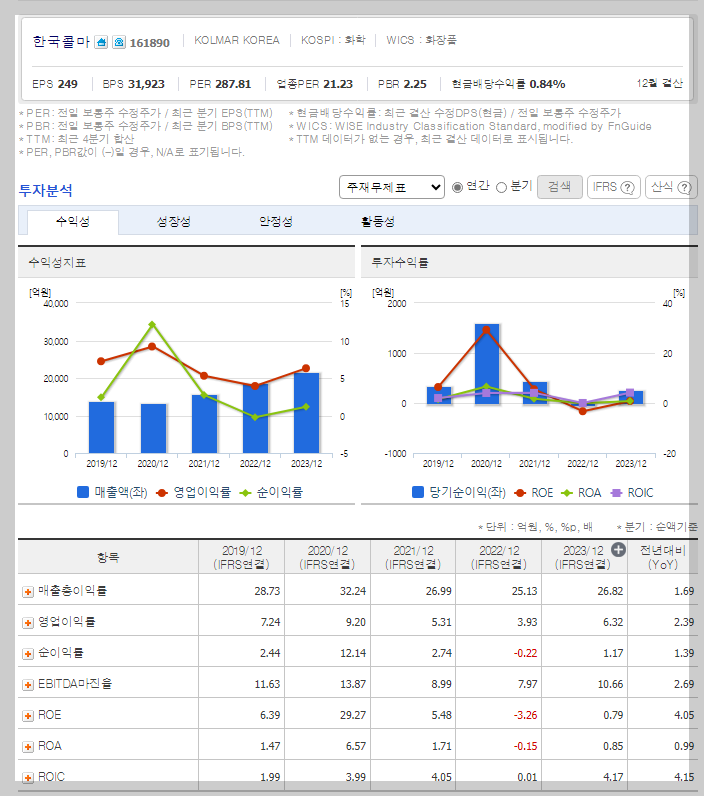 한국콜마 가치 분석