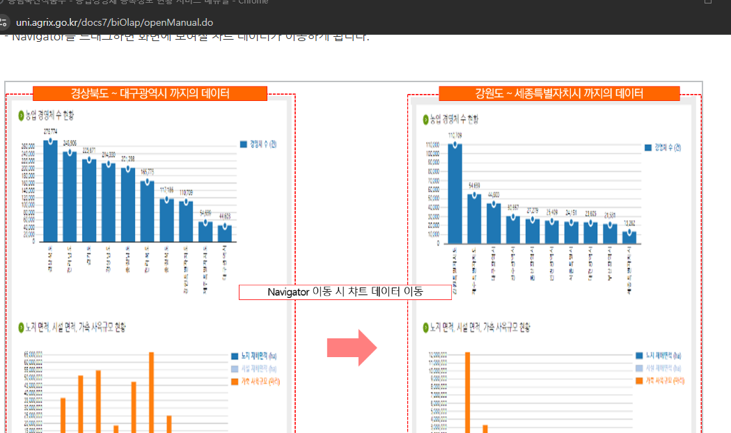 농업경영체등록 확인서 발급 방법 안내
