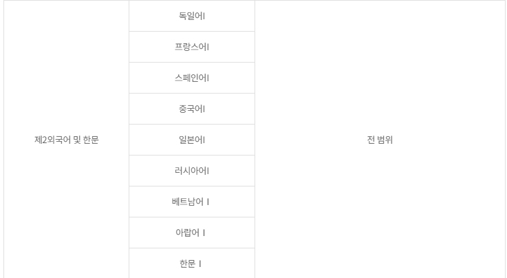 2024년 9월 모의고사 일정, 출제범위, 등급컷