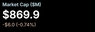 Market Cap ($M)