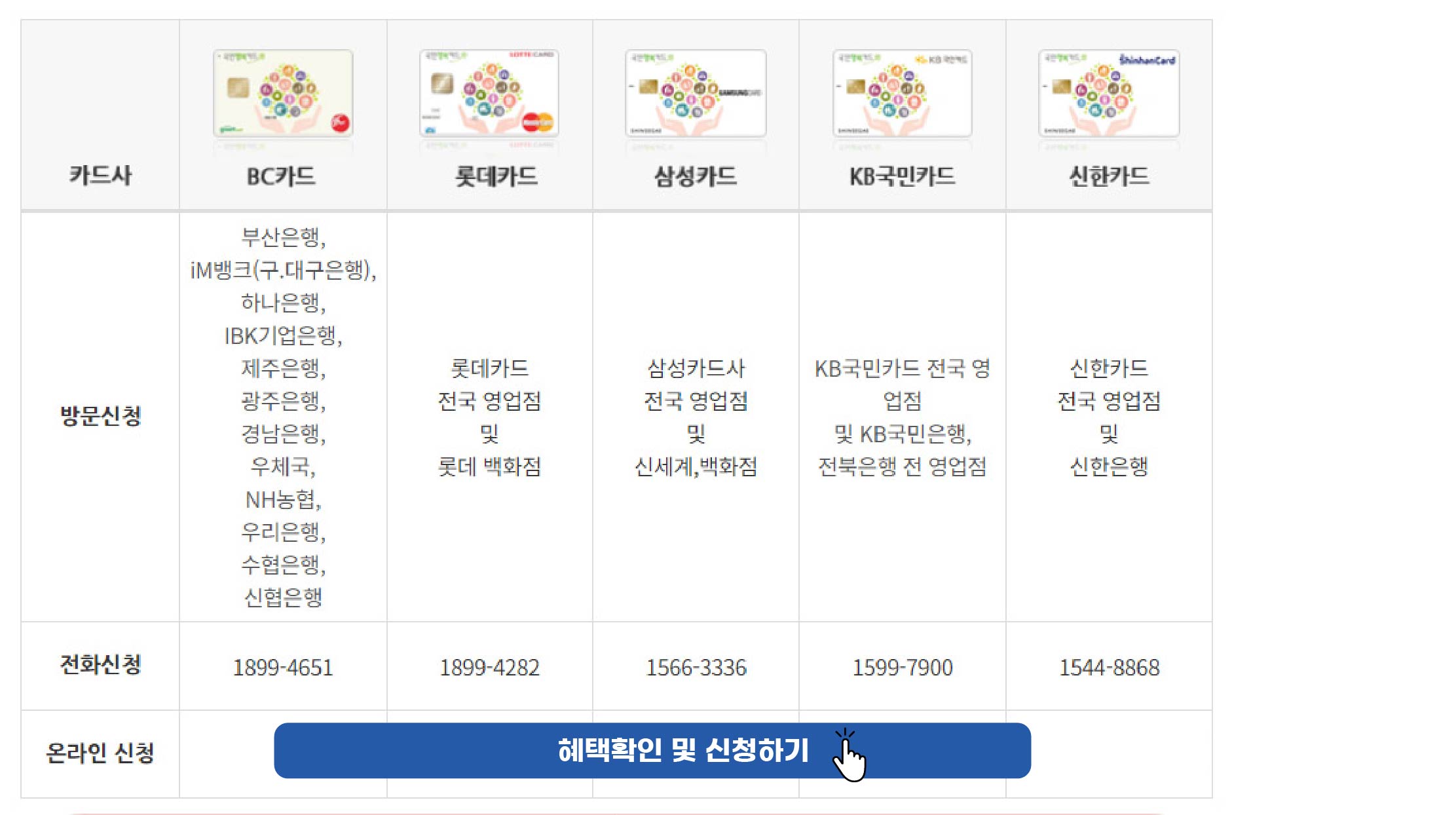 국민행복카드
