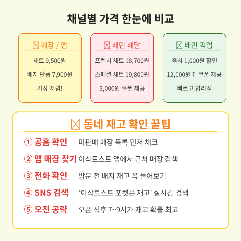 2026 이삭토스트 포켓몬 채널별 가격 포스트 관련 이미지