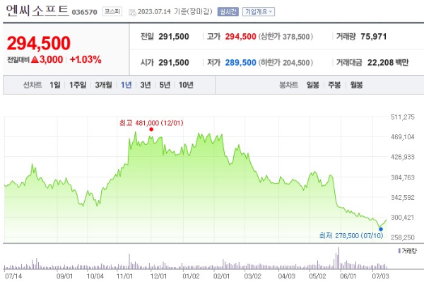 게임 관련주 엔씨소프트 주가 전망