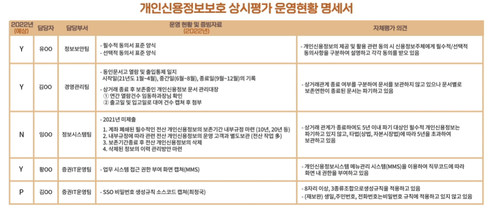 운영명세서 작성