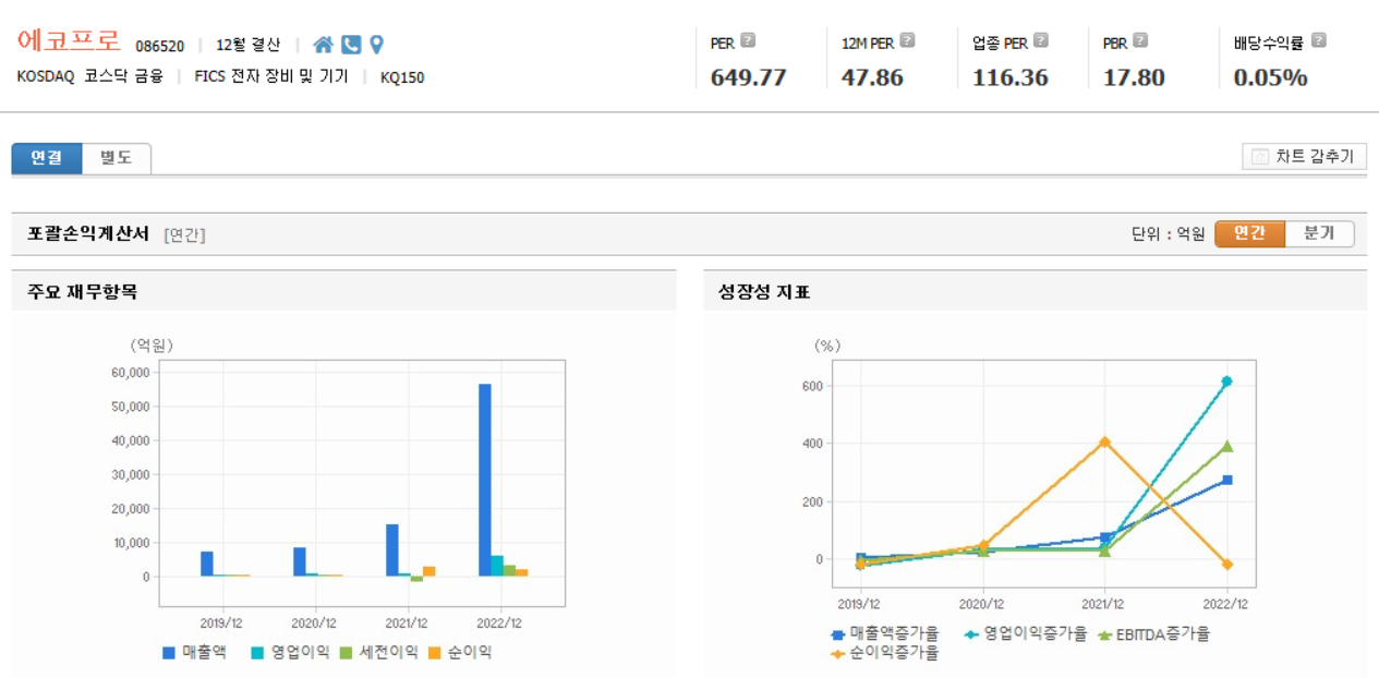 에코프로 주가 분석, 포괄손익계산서