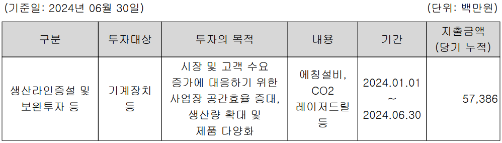 해성디에스 - 설비 투자 현황(2024년 상반기)