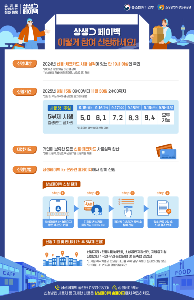 상생페이백 30만 원 환급 -전체홍보글
