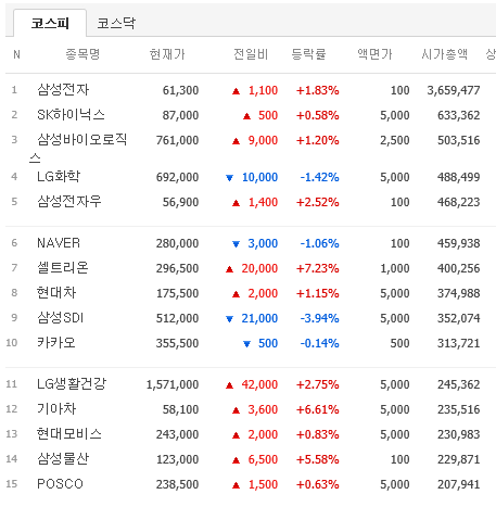 쿠팡 관련주 동방