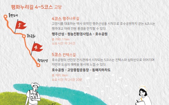 [경기도 평화누리길 여행 가이드북, 관광지도] 갈만한곳 추천