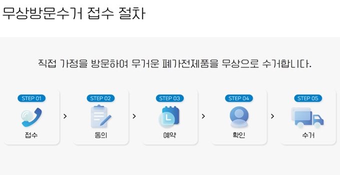 강화 폐가전 무상 방문수거 절차