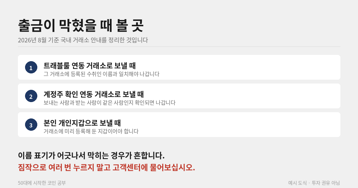 코인 출금 막힐 때 확인 순서
