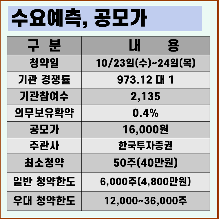 에이럭스 수요예측결과