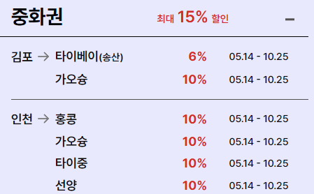 중화권