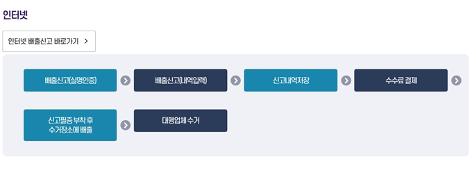 창원 폐가전 무상 방문수거 업체