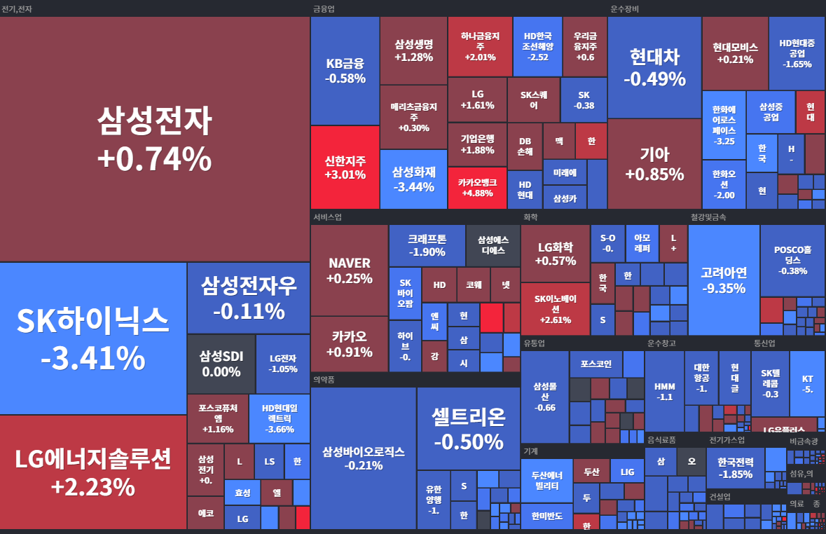 코스피변동률