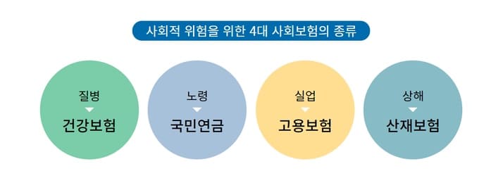 2025년-4대-보험-보험료율-변화-국민연금-건강보험-고용보험-산재보험-요율-인상-정리