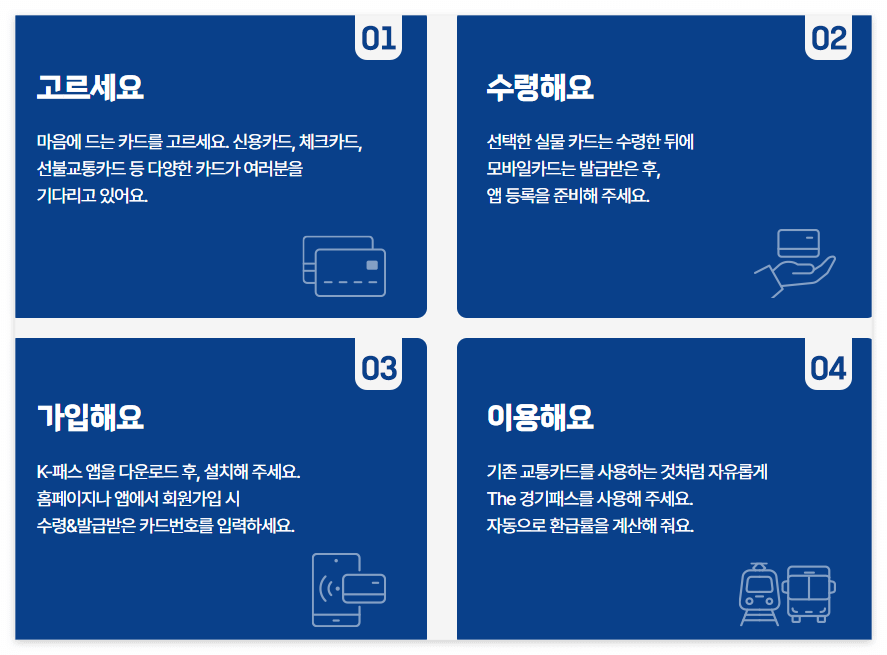 전국 대중교통 할인 혜택! The 경기패스 가입 방법과 환급 팁(어린이, 청소년 할인)