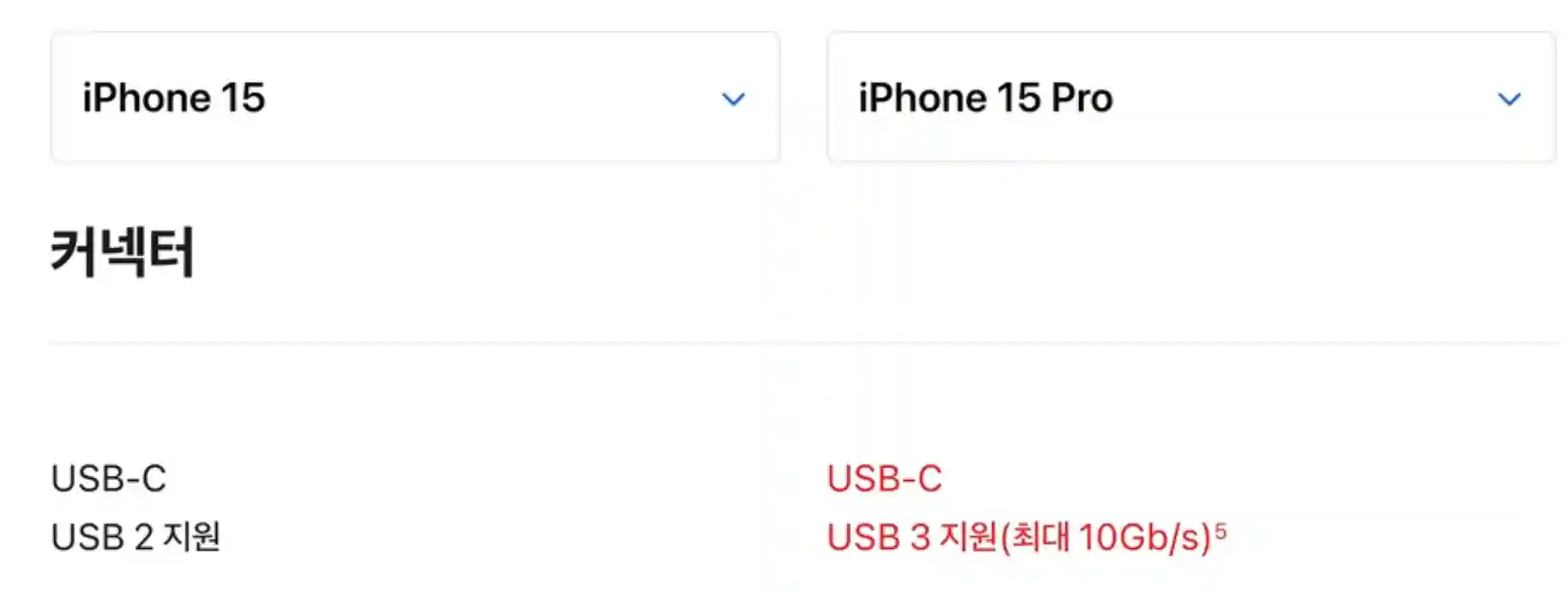 아이폰15&#44; 아이폰15프로 USB-C 전송속도 차이 비교 사진 입니다. 출처는 애플 홈페이지에서 발췌하였습니다.