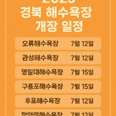 2025년 경상북도 해수욕장 개장