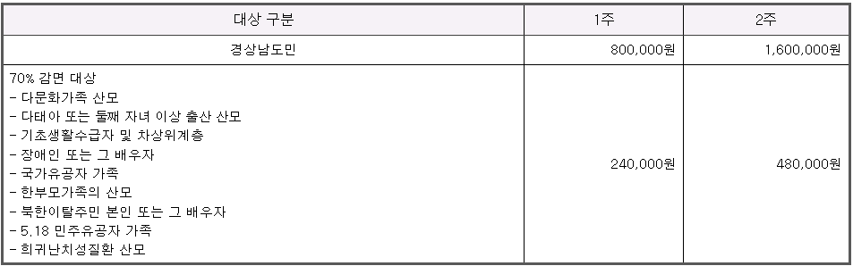 밀양 공공산후조리원 비용
