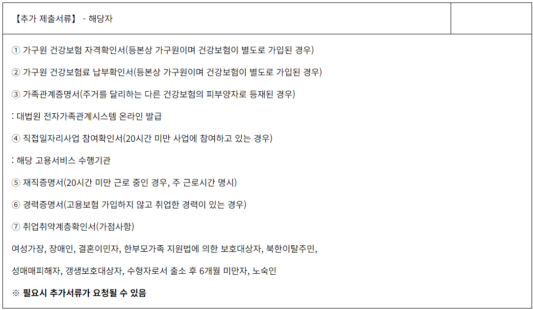 추가 제출 서류