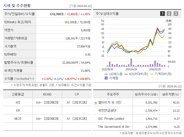 LIG넥스원_기업개요