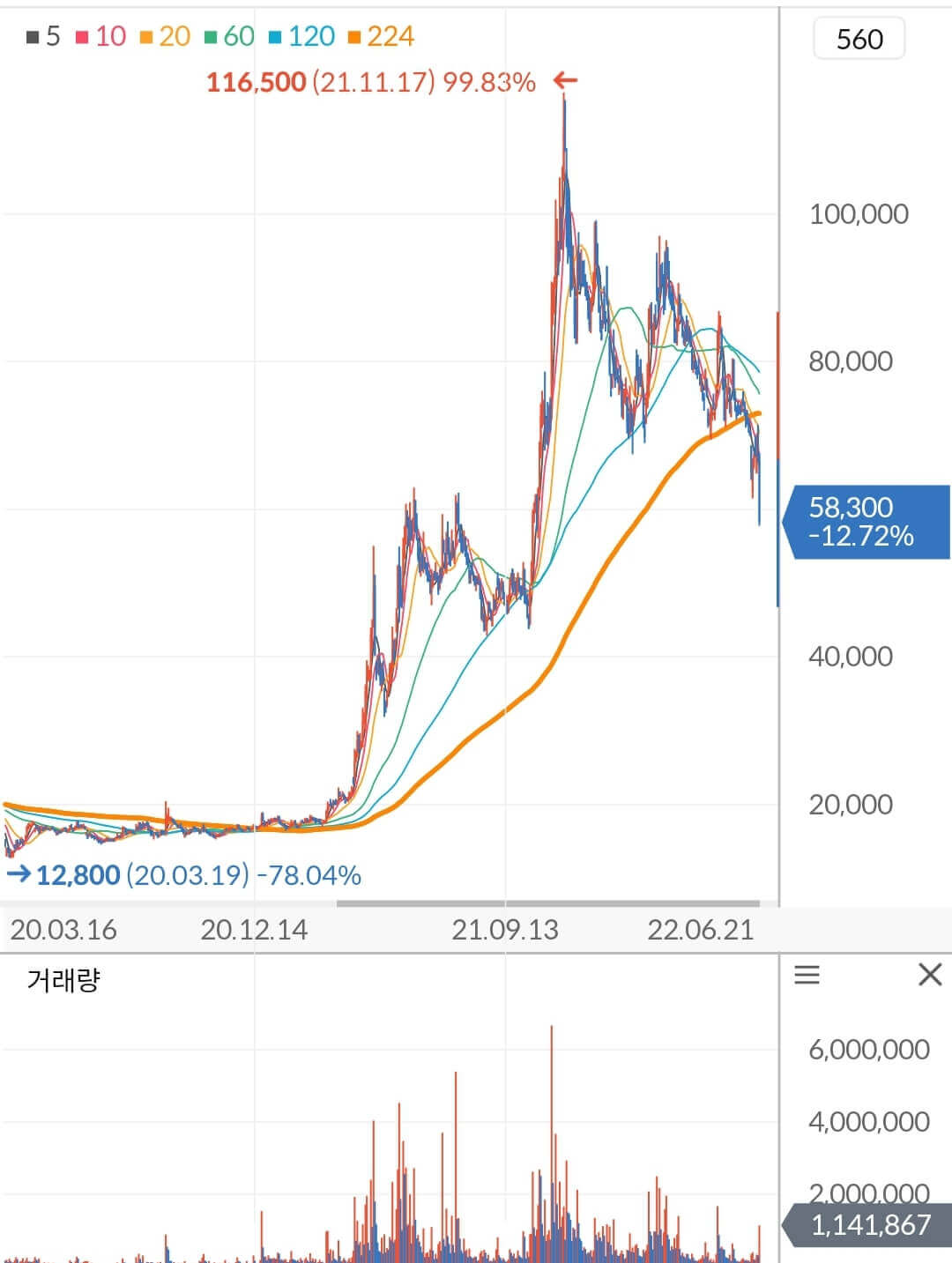 한전기술 주가 차트