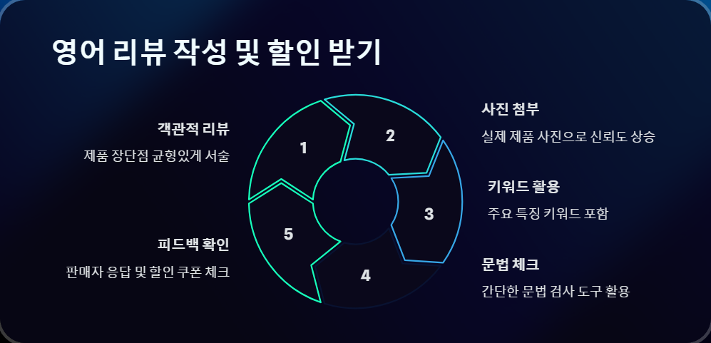 리뷰작성