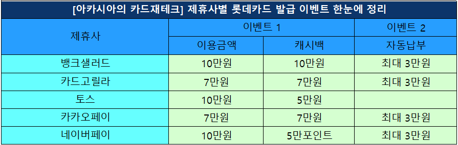 롯데카드이벤트