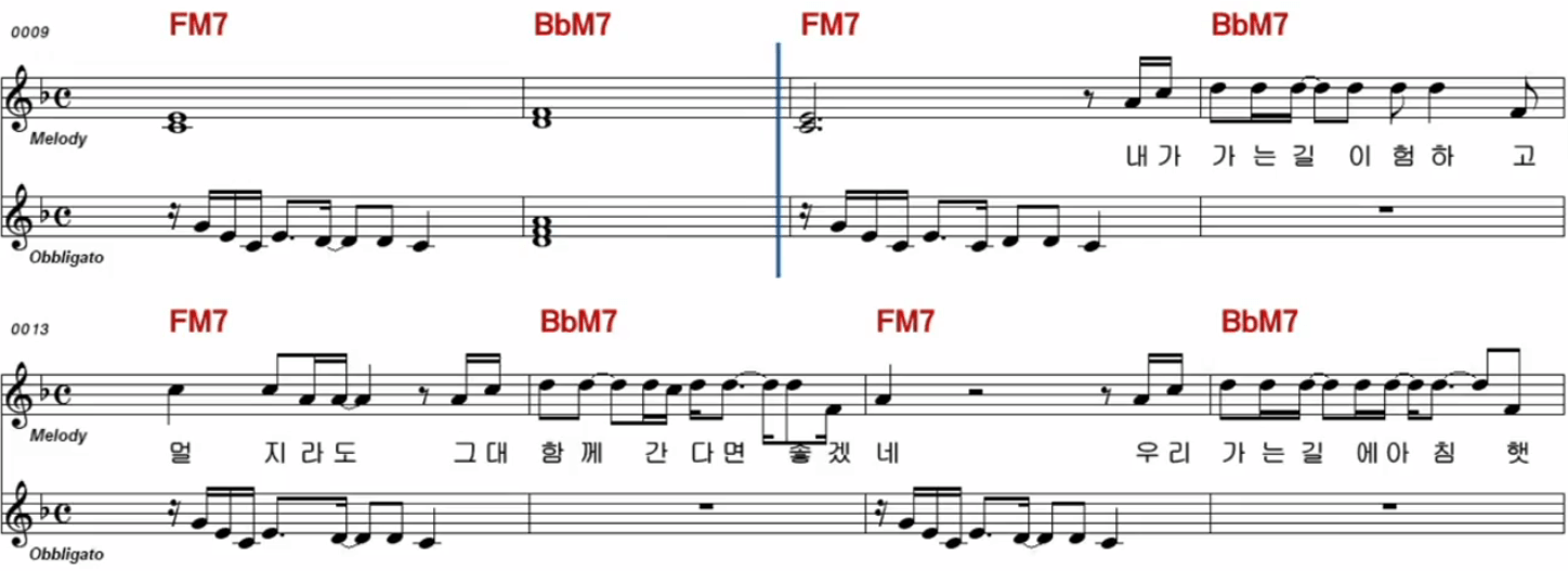 해바라기 행복을 주는 사람 악보