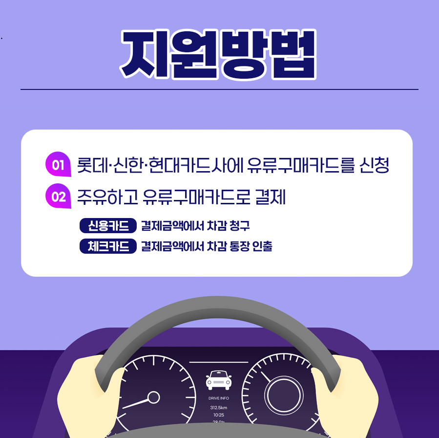 유류세제도
