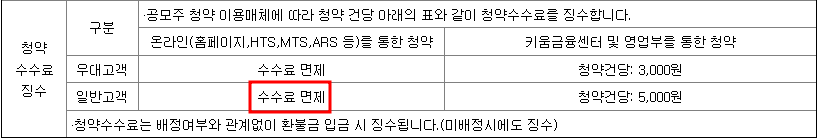키움증권 청약수수료